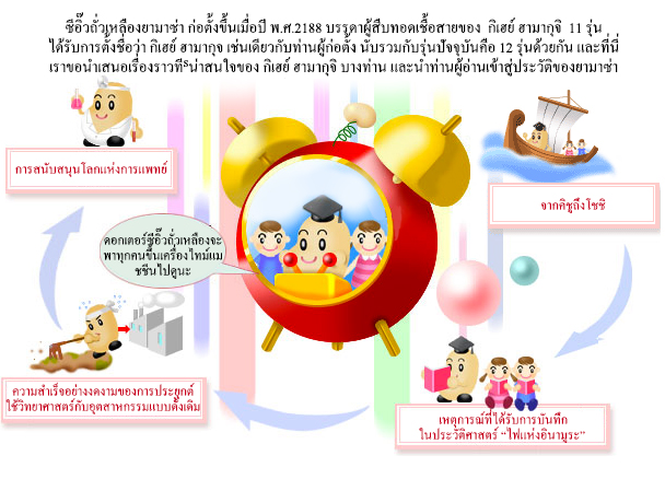 ประวัติของยามาซ่า